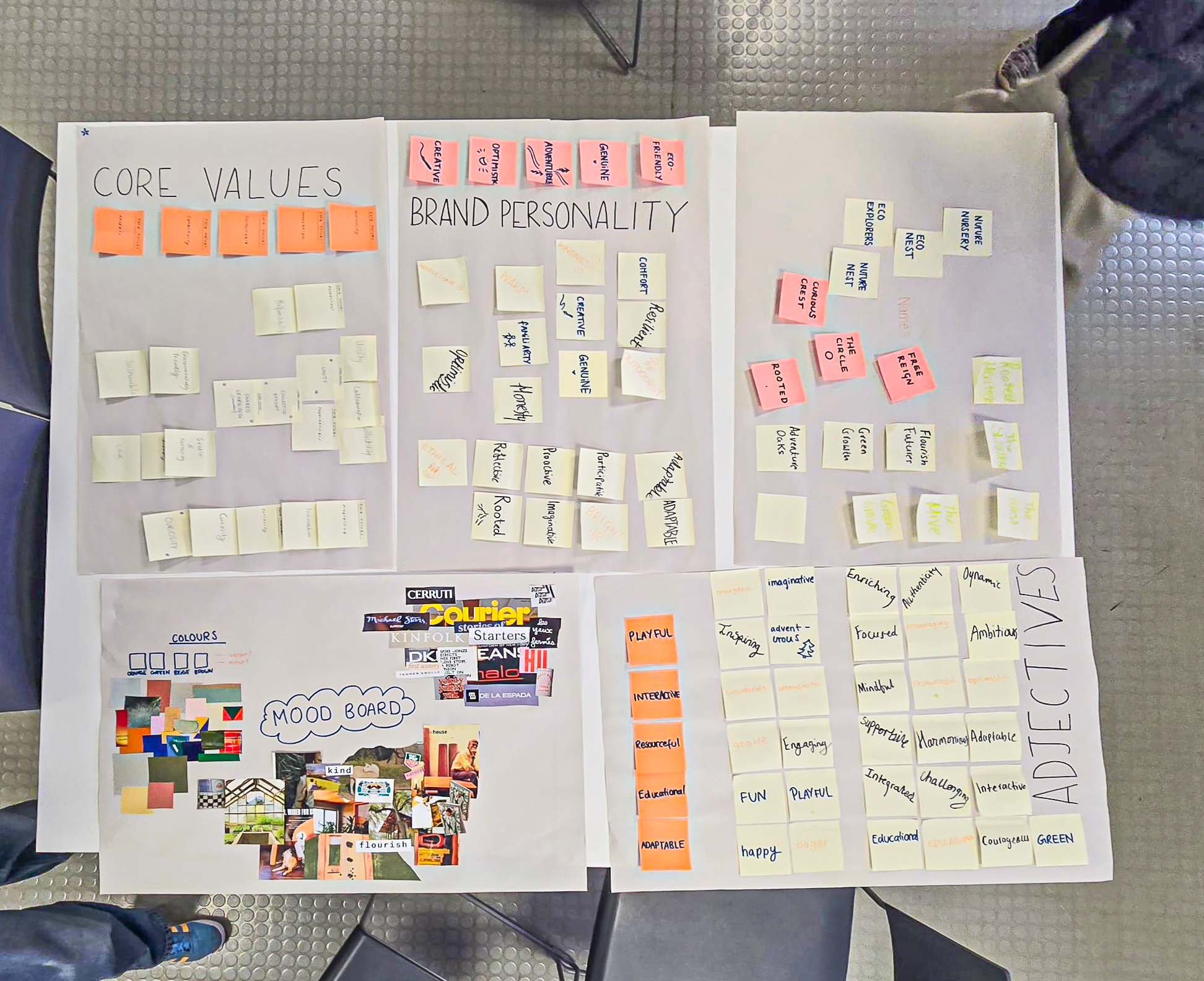 Brainstorming our brand's values and personality