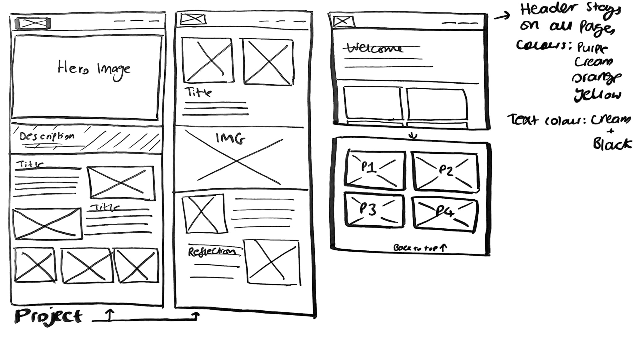 sketch of Project pages wireframe