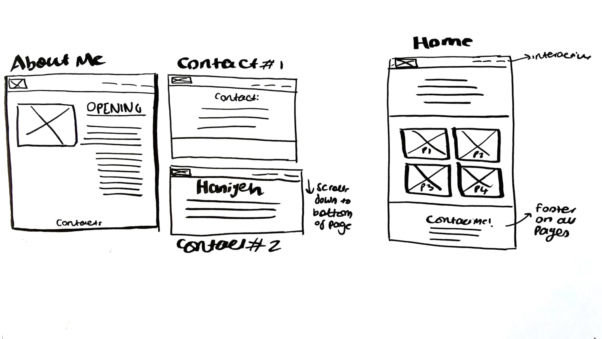 sketch of Project pages wireframe