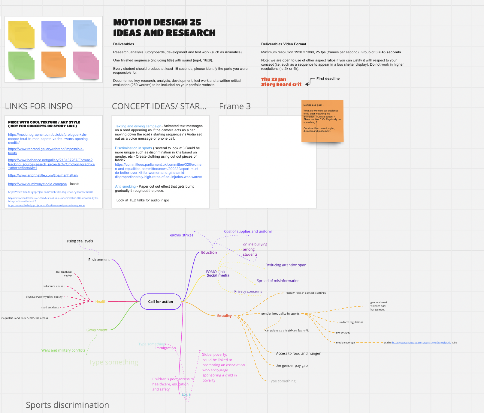 an image of our group's research on a miro board