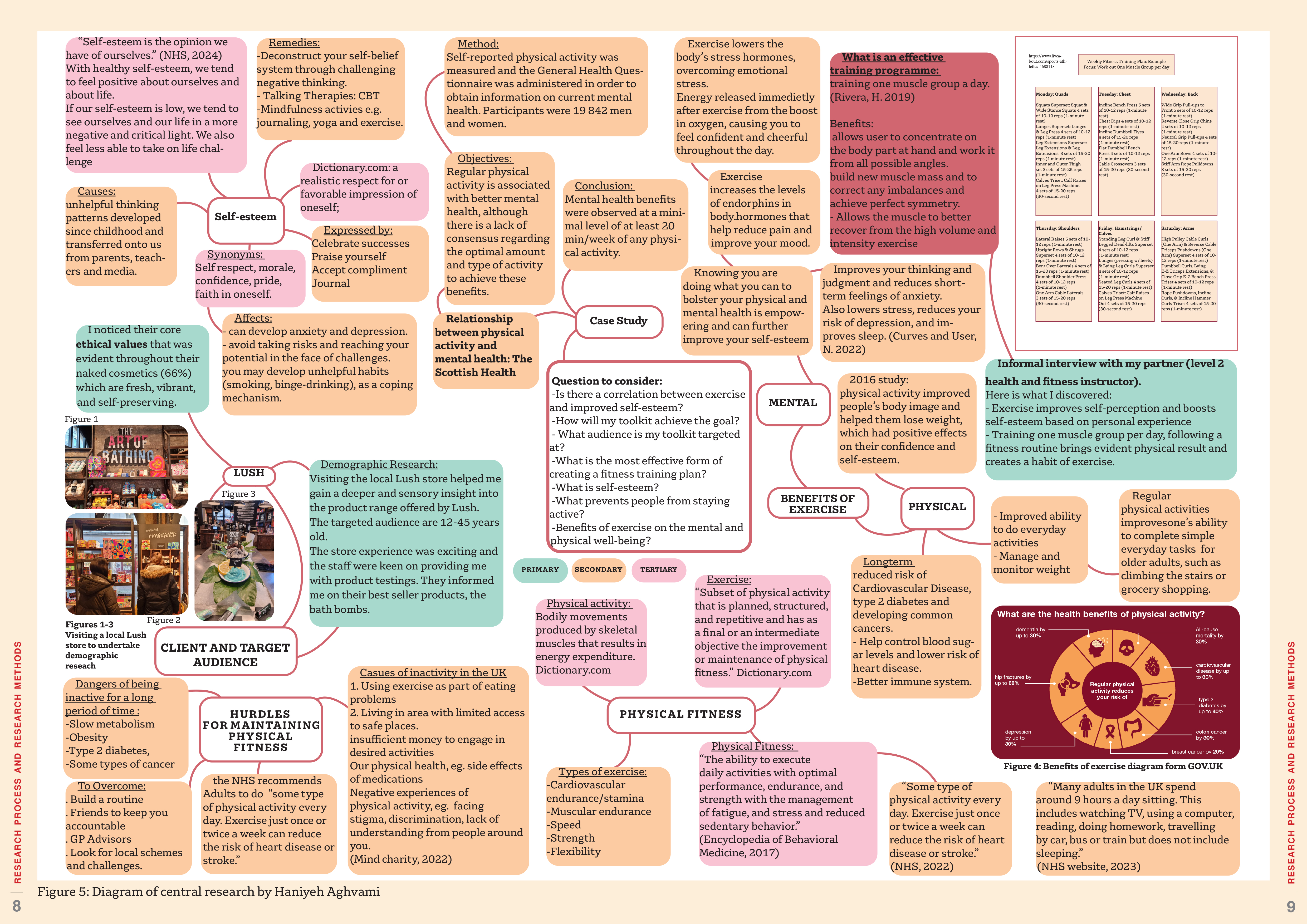 early reseach findings
